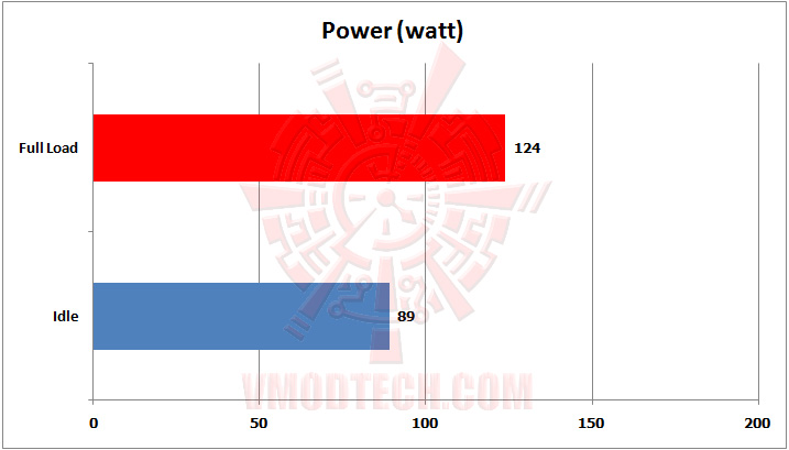 02 power 01 SAPPHIRE AMD FirePro™ W4100 Professional Graphics Review