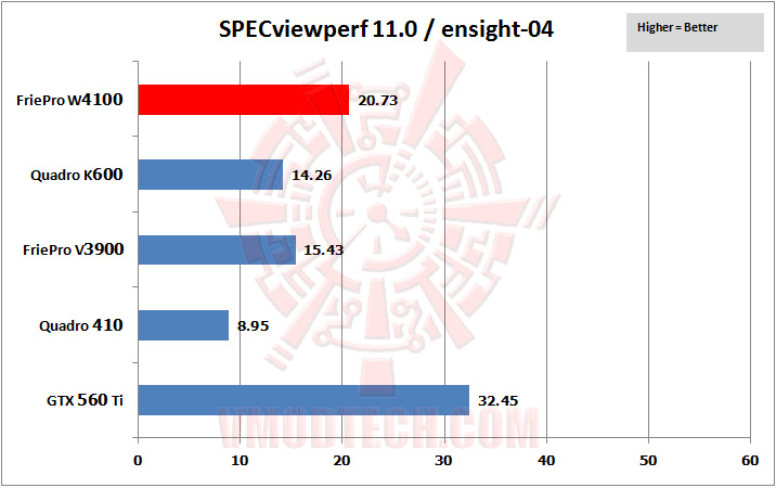 03 specviewperf 02 SAPPHIRE AMD FirePro™ W4100 Professional Graphics Review