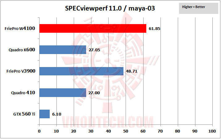 03 specviewperf 04 SAPPHIRE AMD FirePro™ W4100 Professional Graphics Review