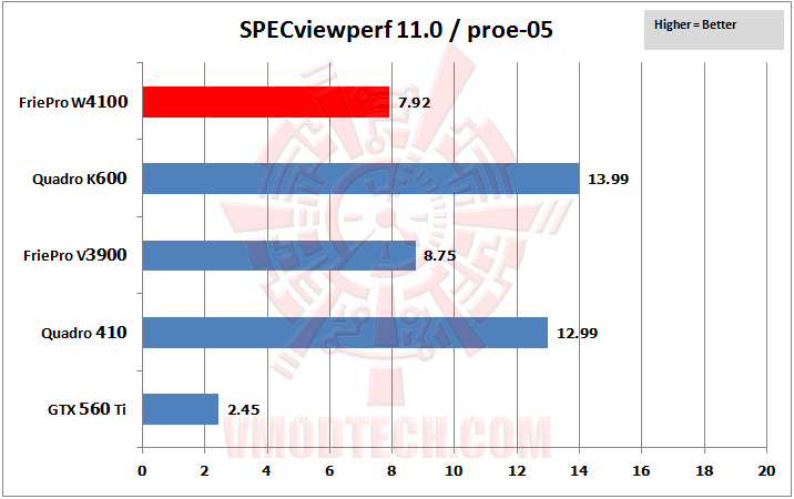 03 specviewperf 05 SAPPHIRE AMD FirePro™ W4100 Professional Graphics Review