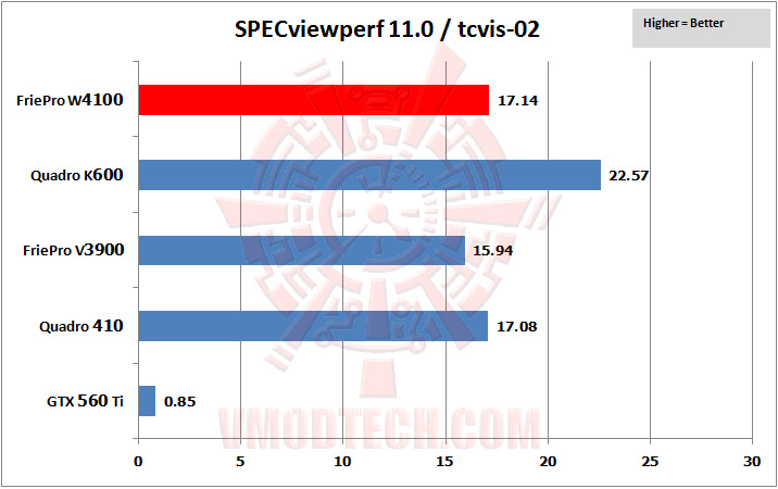 03 specviewperf 07 SAPPHIRE AMD FirePro™ W4100 Professional Graphics Review