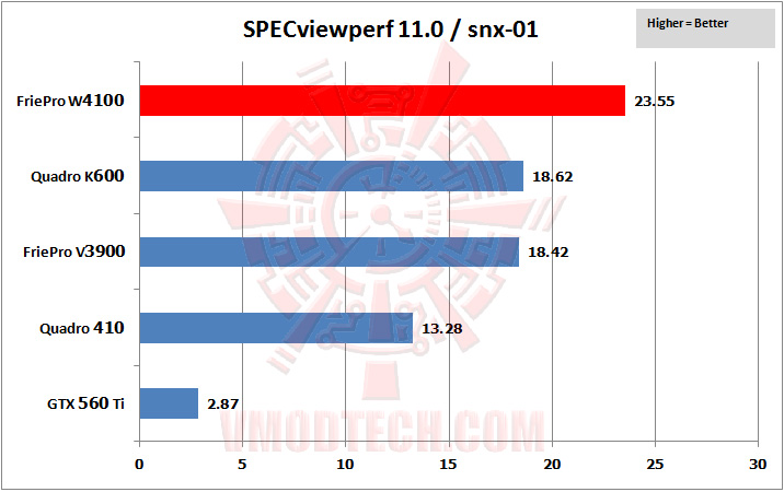 03 specviewperf 08 SAPPHIRE AMD FirePro™ W4100 Professional Graphics Review