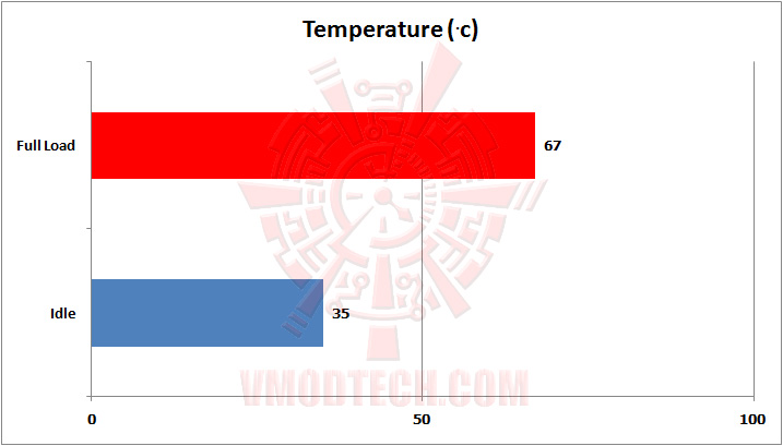 01-tem-01 01 tem 01 SAPPHIRE AMD FirePro™ W2100 Graphics for Desktop Workstations Review