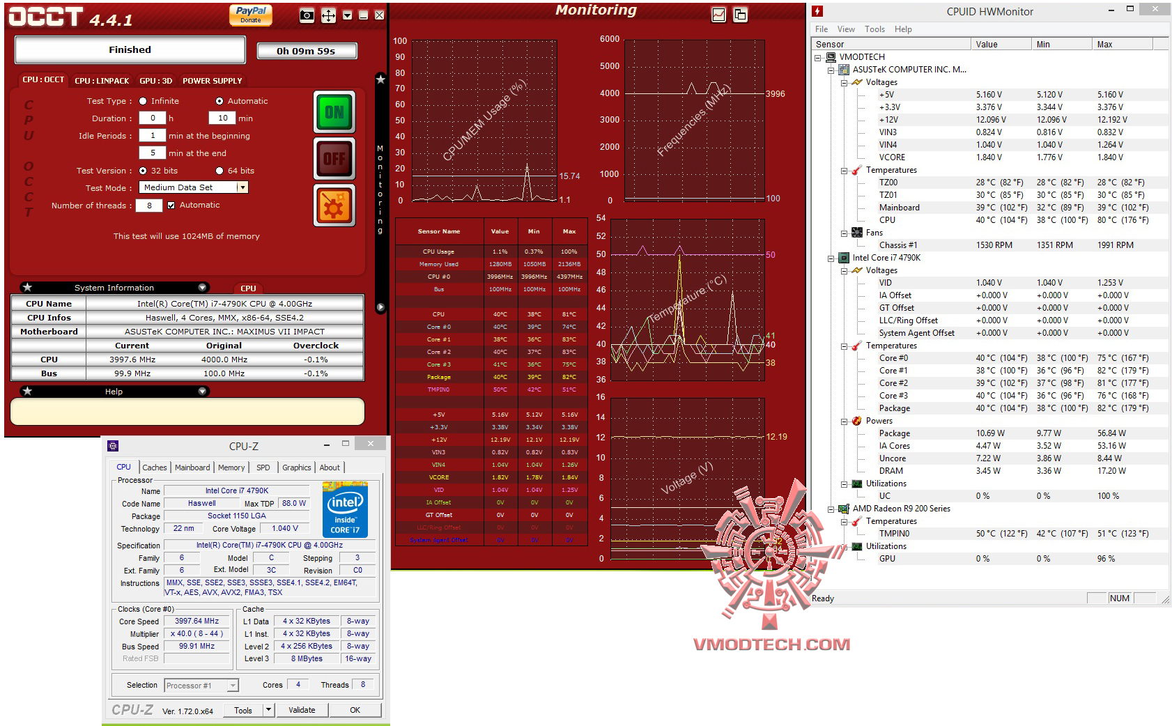 all all Thermaltake Water 3.0 Performer