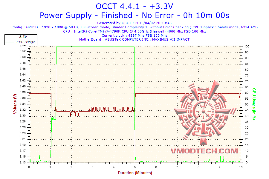 2015-04-02-20h13-voltage-3 2015 04 02 20h13 voltage 3 Super Flower Silver Green FX Series 500W 80 Plus Silver