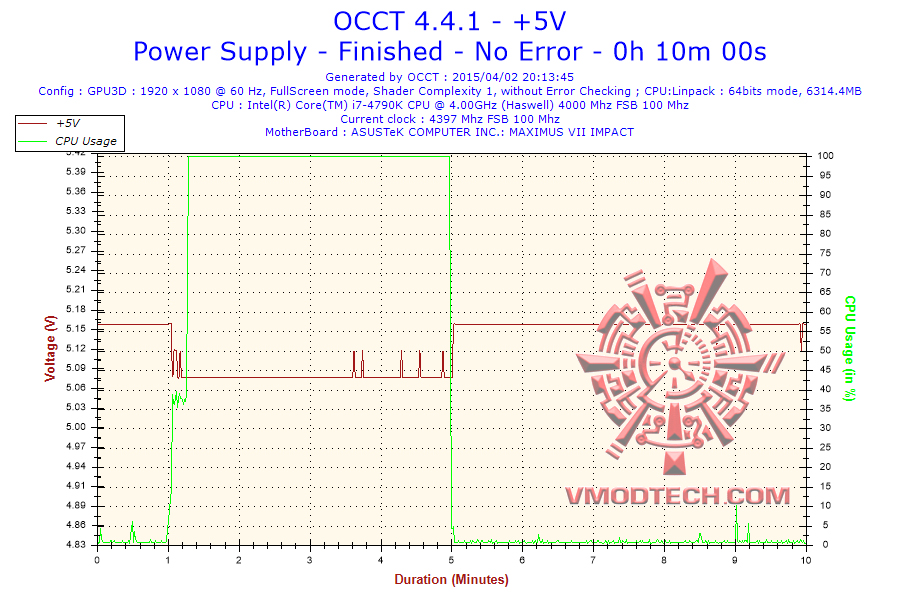 2015-04-02-20h13-voltage-5v 2015 04 02 20h13 voltage 5v Super Flower Silver Green FX Series 500W 80 Plus Silver
