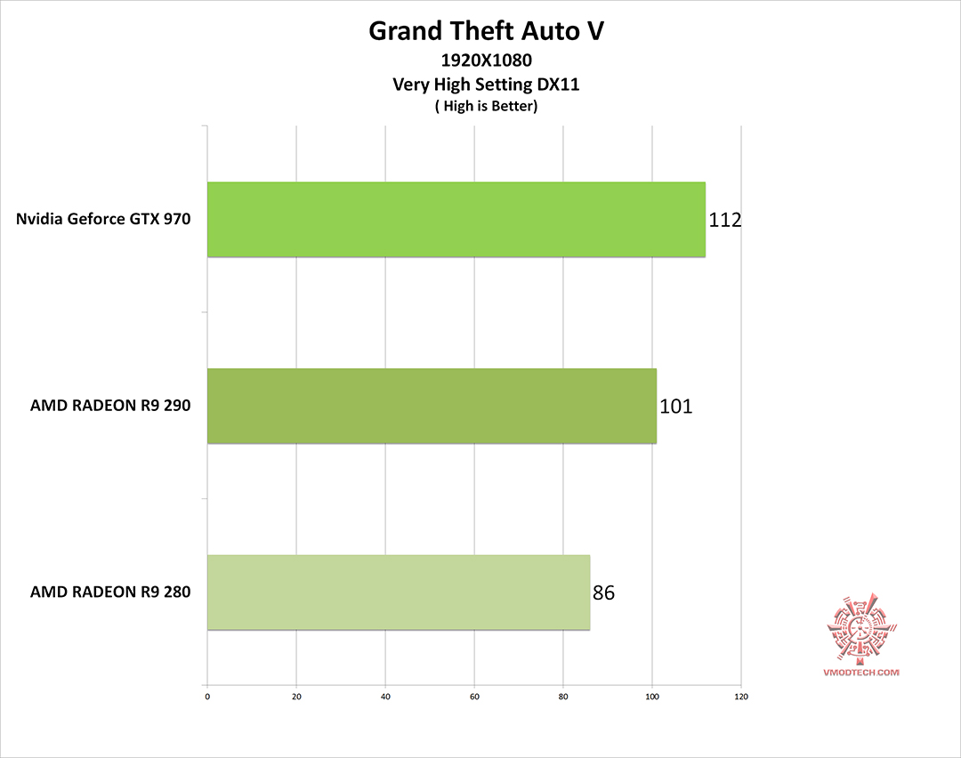gta 5 2.0 apk download gta 5 2.0 apk download