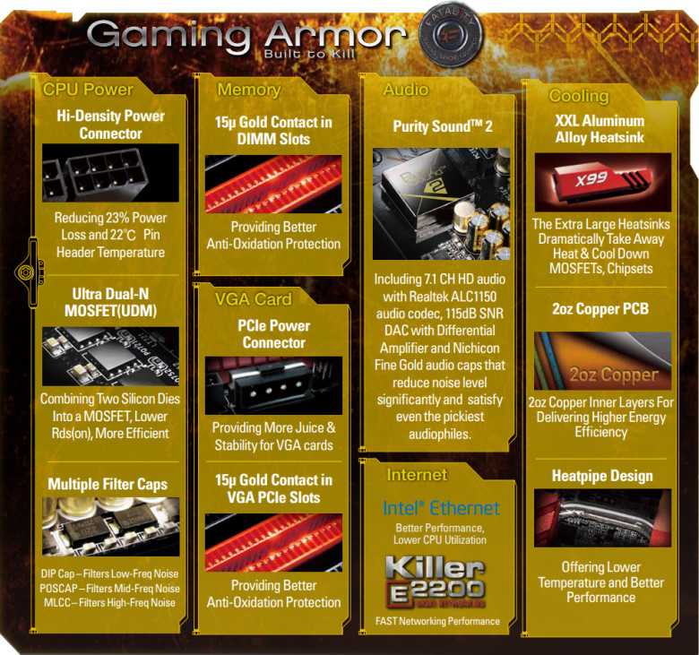 gaming-armor gaming armor ASRock Fatal1ty FM2A88X+ Killer เมนบอร์ดเกมมิ่ง ฟีเจอร์ครบเครื่องสำหรับ AMD