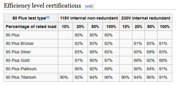 efficiency SilverStone Strider Series ST60F ESB 80Plus® Bronze Power Supply Review