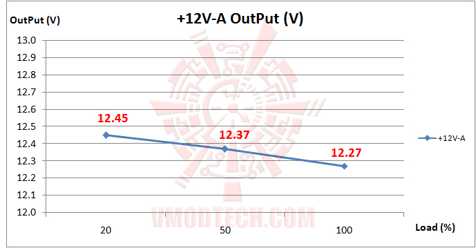 01 Xigmatek Tauro Series Tauro 400W Bronze Power Supply 80Plus® Bronze Review