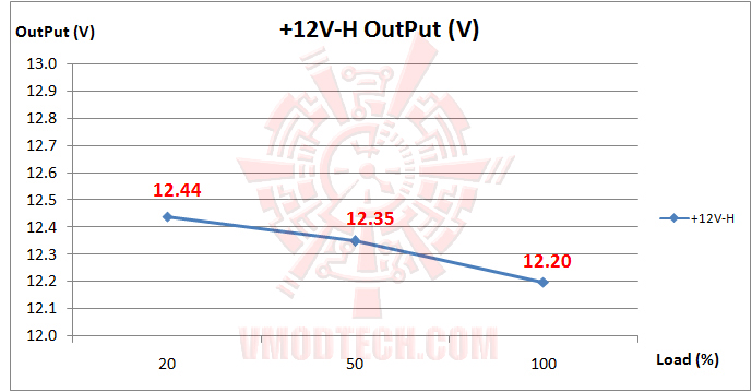 02 Xigmatek Tauro Series Tauro 400W Bronze Power Supply 80Plus® Bronze Review
