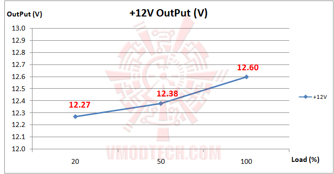 03 Xigmatek Tauro Series Tauro 400W Bronze Power Supply 80Plus® Bronze Review