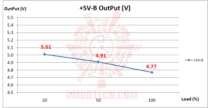 04 Xigmatek Tauro Series Tauro 400W Bronze Power Supply 80Plus® Bronze Review