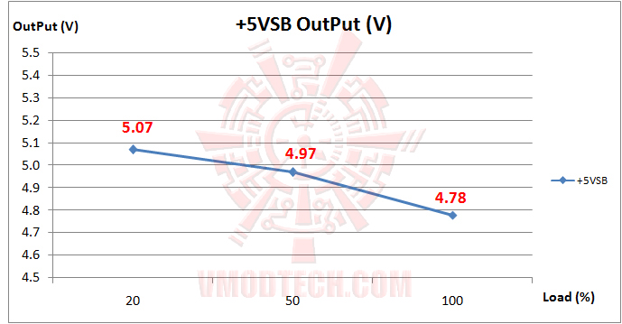 05 Xigmatek Tauro Series Tauro 400W Bronze Power Supply 80Plus® Bronze Review