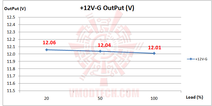 02 SilverStone Strider Series ST60F ESB 80Plus® Bronze Power Supply Review