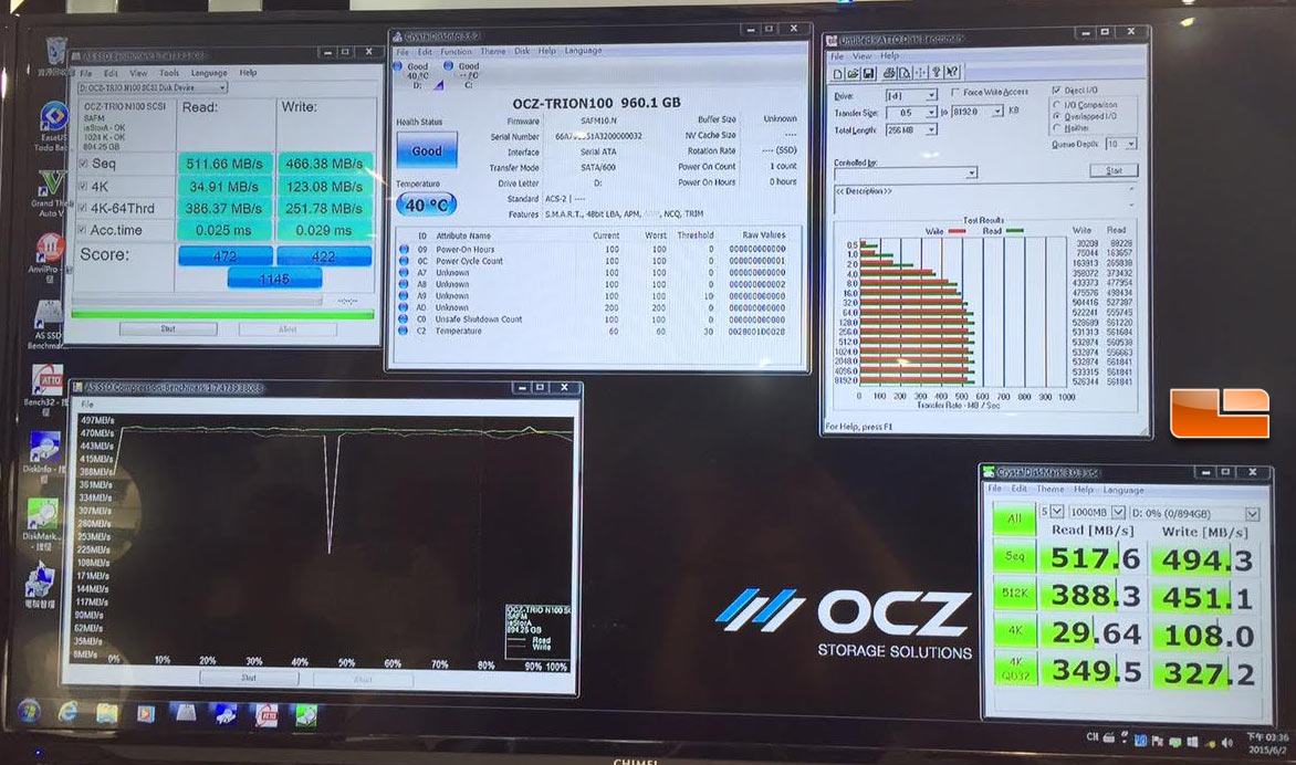 trion-ssd trion ssd OCZ Trion 100 series SSD Benchmarks At COMPUTEX TAIPEI 2015