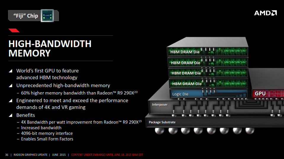amd radeon 300 series graphics update 036 AMD RADEON™ R9 FURY X 4GB HBM 4096 bit Review
