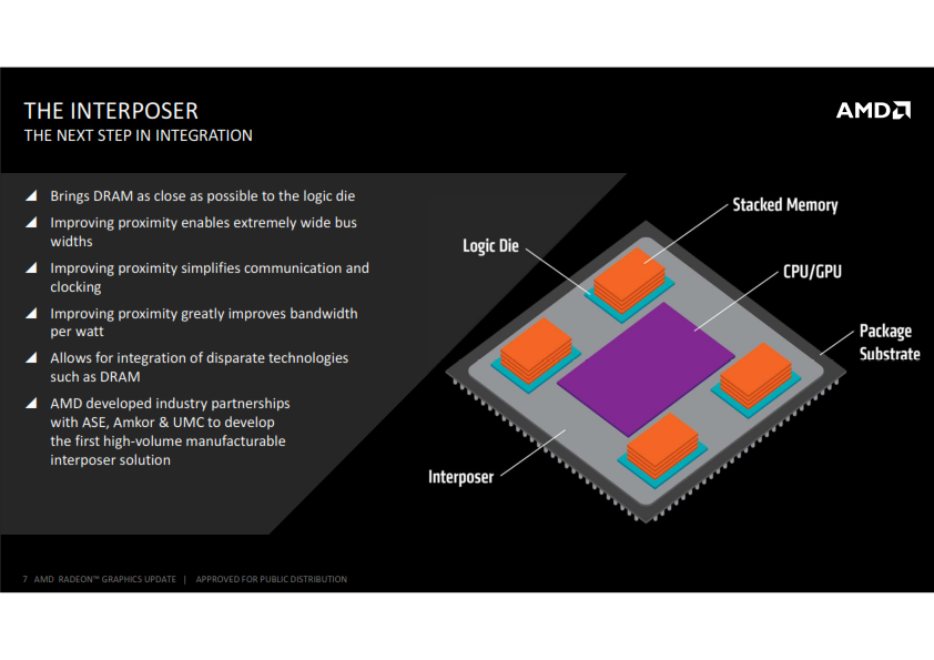 high bandwidth memory full 007 AMD RADEON™ R9 FURY X 4GB HBM 4096 bit Review
