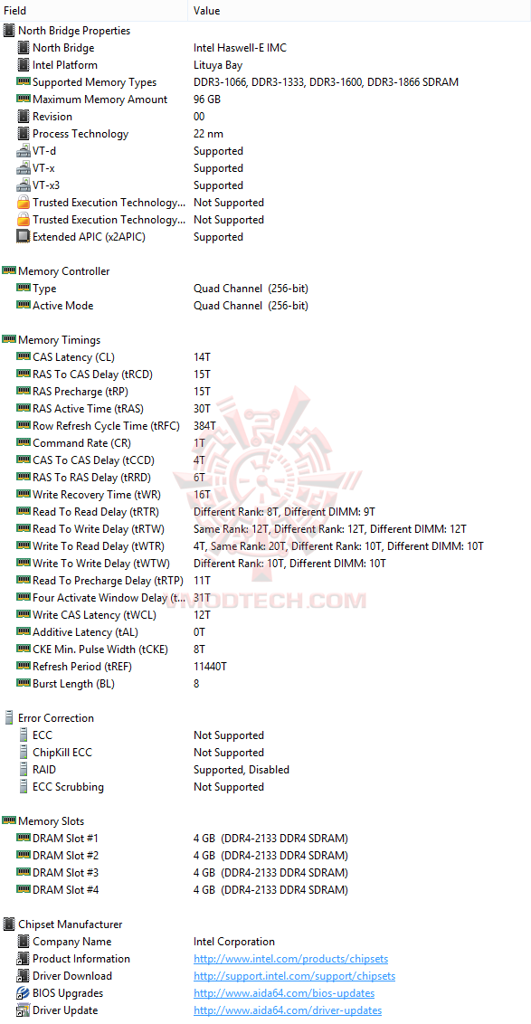 ed3 GIGABYTE GA X99 SOC Champion Review