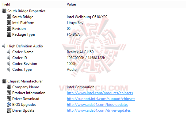 ed4 GIGABYTE GA X99 SOC Champion Review