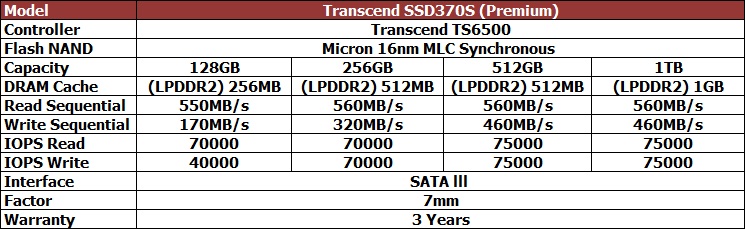 spec-transcend-ssd370s spec transcend ssd370s Ascenti Resources เปิดตัว Transcend SSD370S (Premium) รุ่นใหม่ล่าสุดกับราคาสุดคุ้มค่า น่าอัพเกรด !!