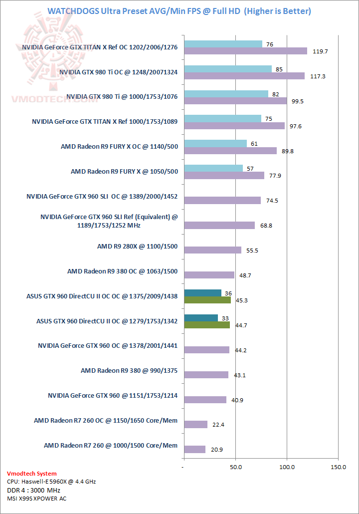 ASUS GeForce GTX 960 DirectCU II OC Review ,ASUS GeForce GTX 960