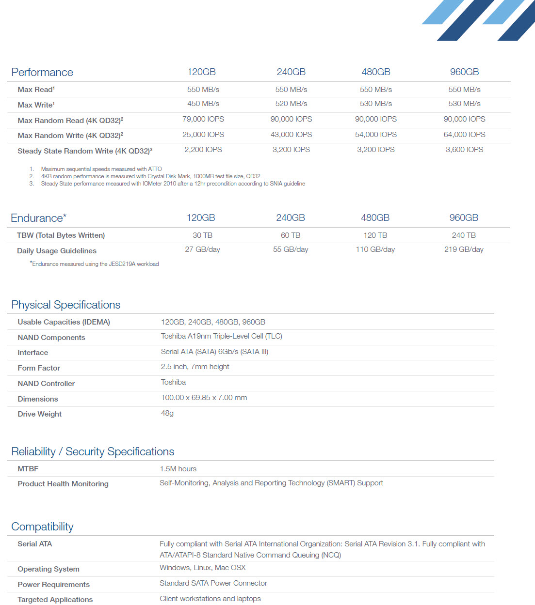 2 2 OCZ TRION 100 SSD 480GB Review