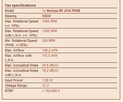 intro-03 intro 03 Noctua NH C14S CPU Coolers Review