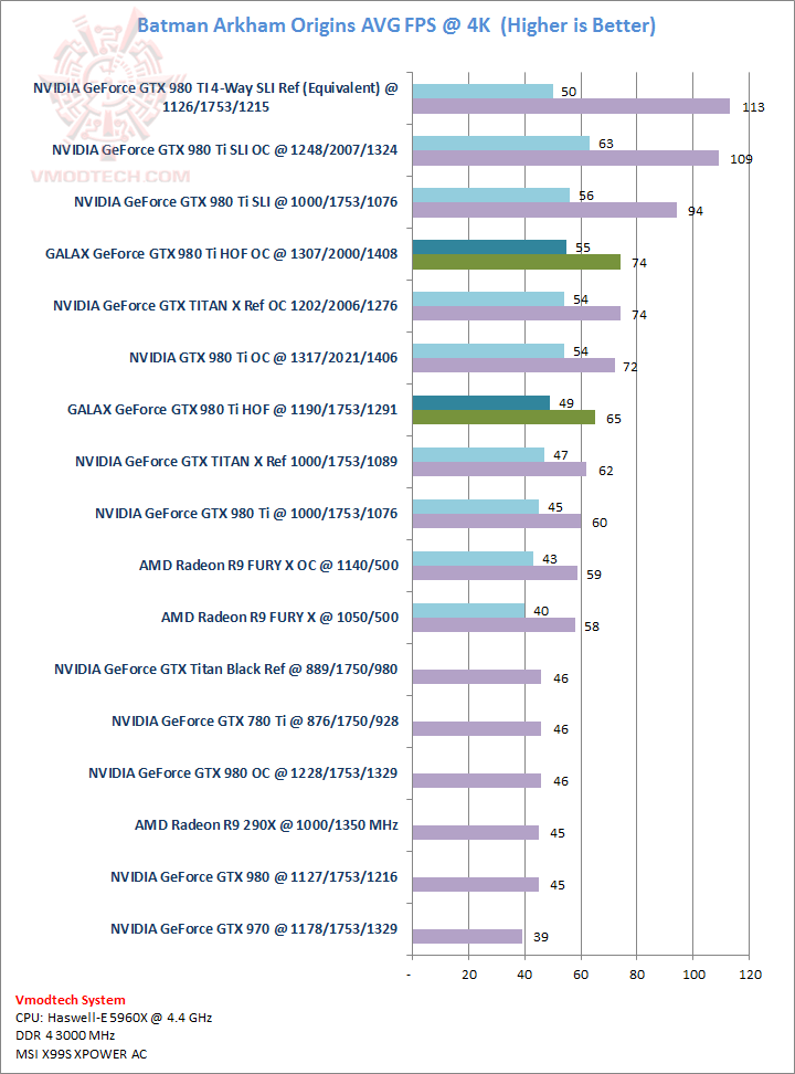 batman batman GALAX GeForce GTX 980Ti HOF Review