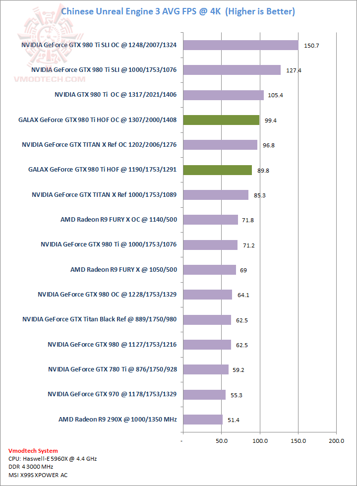 chinese chinese GALAX GeForce GTX 980Ti HOF Review