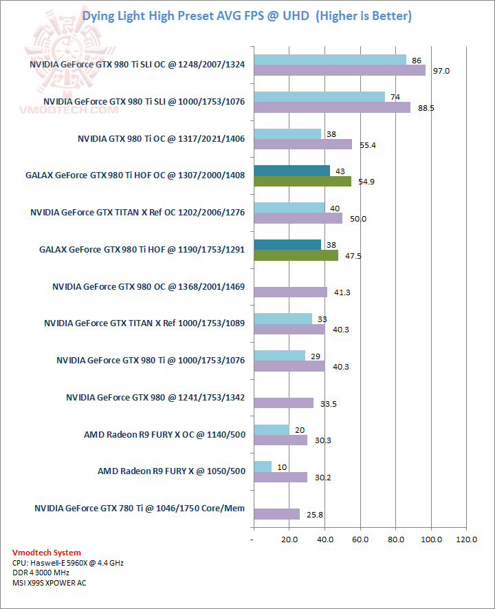 dying dying GALAX GeForce GTX 980Ti HOF Review