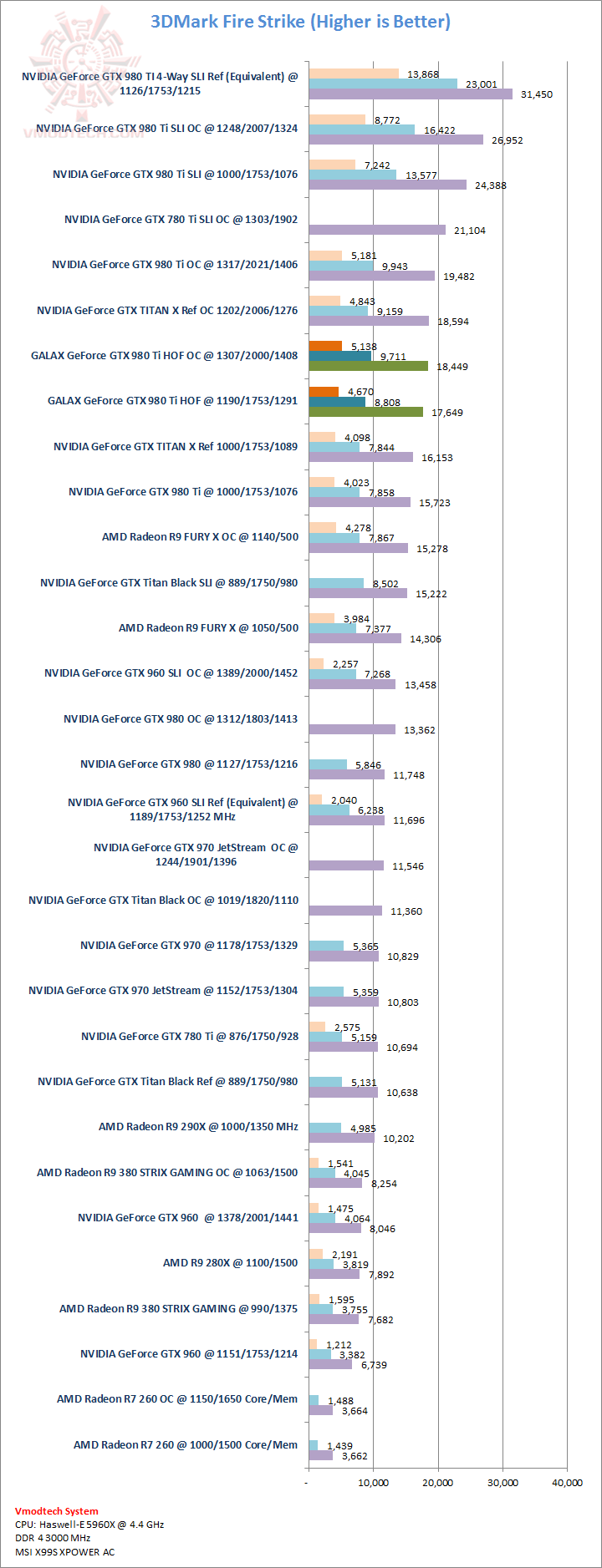 fs fs GALAX GeForce GTX 980Ti HOF Review