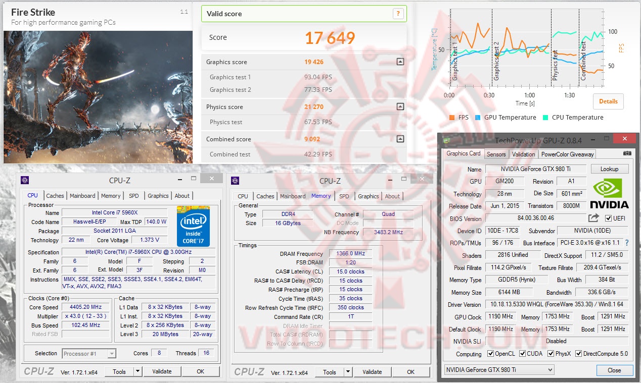 fsde fsde GALAX GeForce GTX 980Ti HOF Review