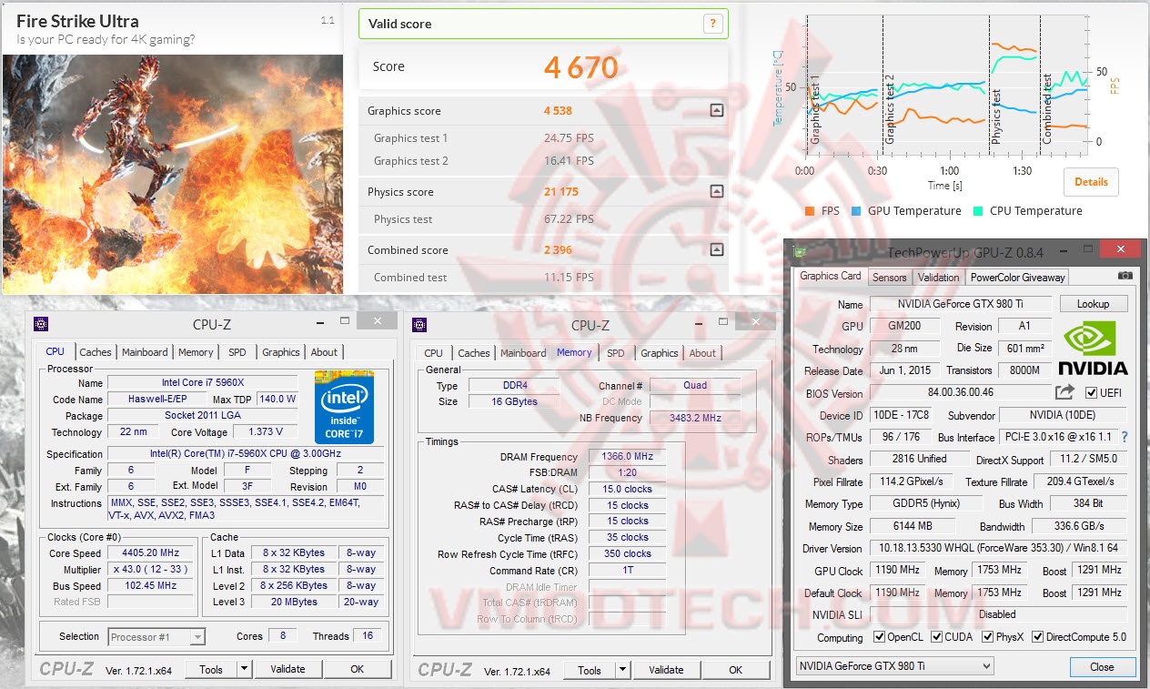 fsude fsude GALAX GeForce GTX 980Ti HOF Review