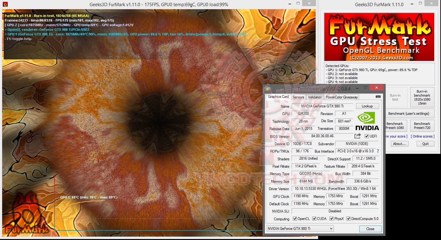 furde furde GALAX GeForce GTX 980Ti HOF Review