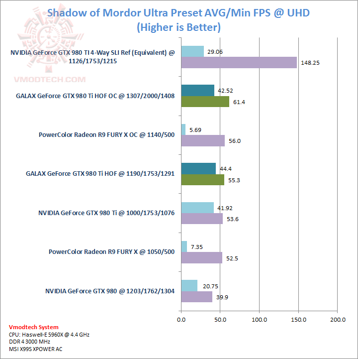 shadow shadow GALAX GeForce GTX 980Ti HOF Review