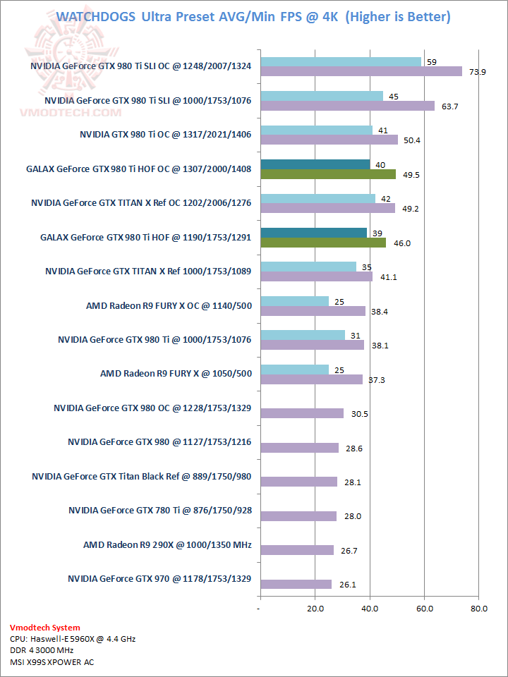 watchdog watchdog GALAX GeForce GTX 980Ti HOF Review
