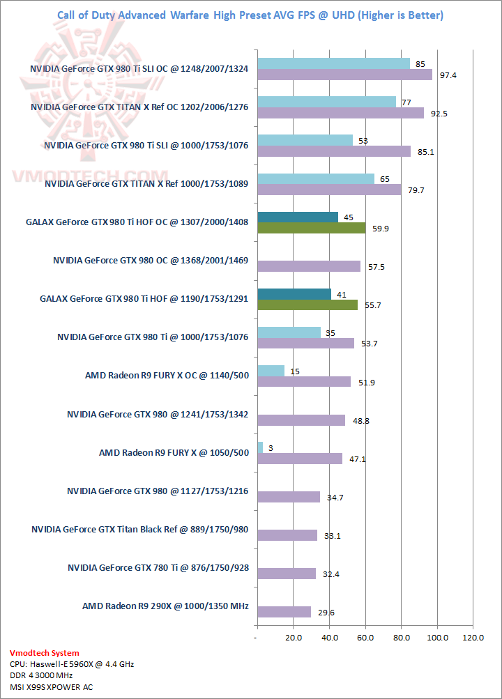 advance advance GALAX GeForce GTX 980Ti HOF Review