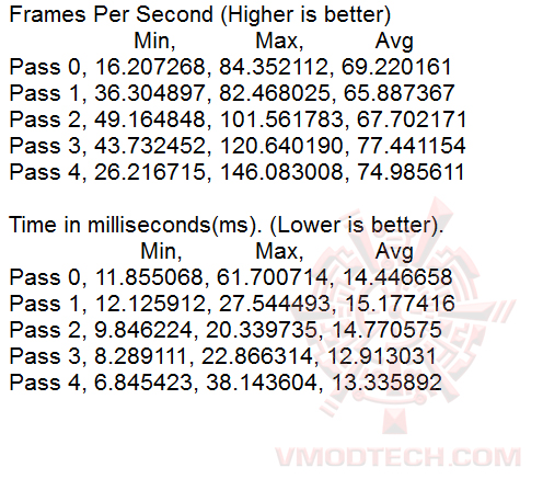 gta-v gta v SAPPHIRE Tri X Radeon R9 FURY 4G HBM