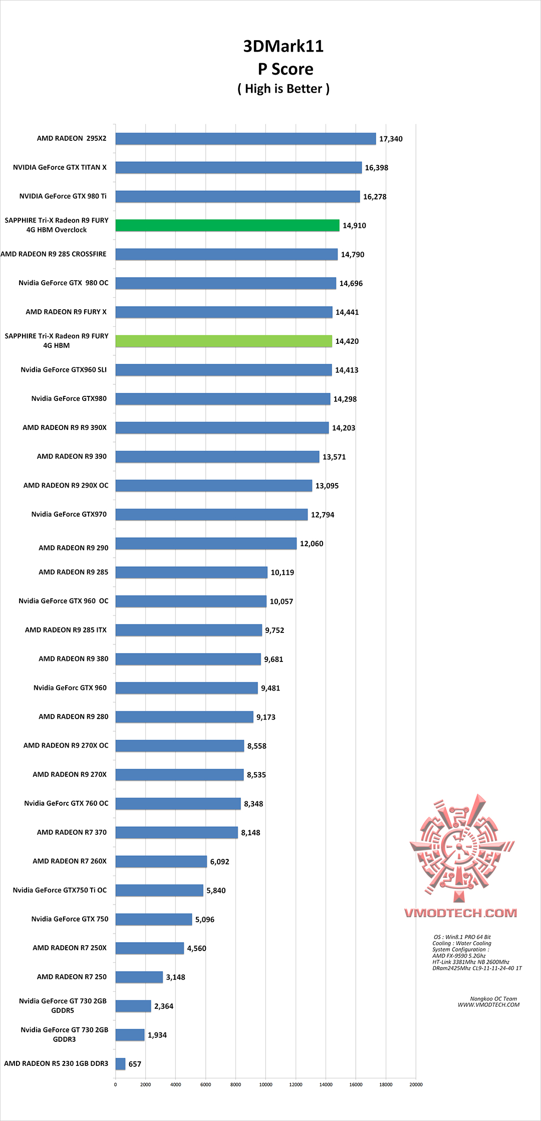 11-g 11 g SAPPHIRE Tri X Radeon R9 FURY 4G HBM