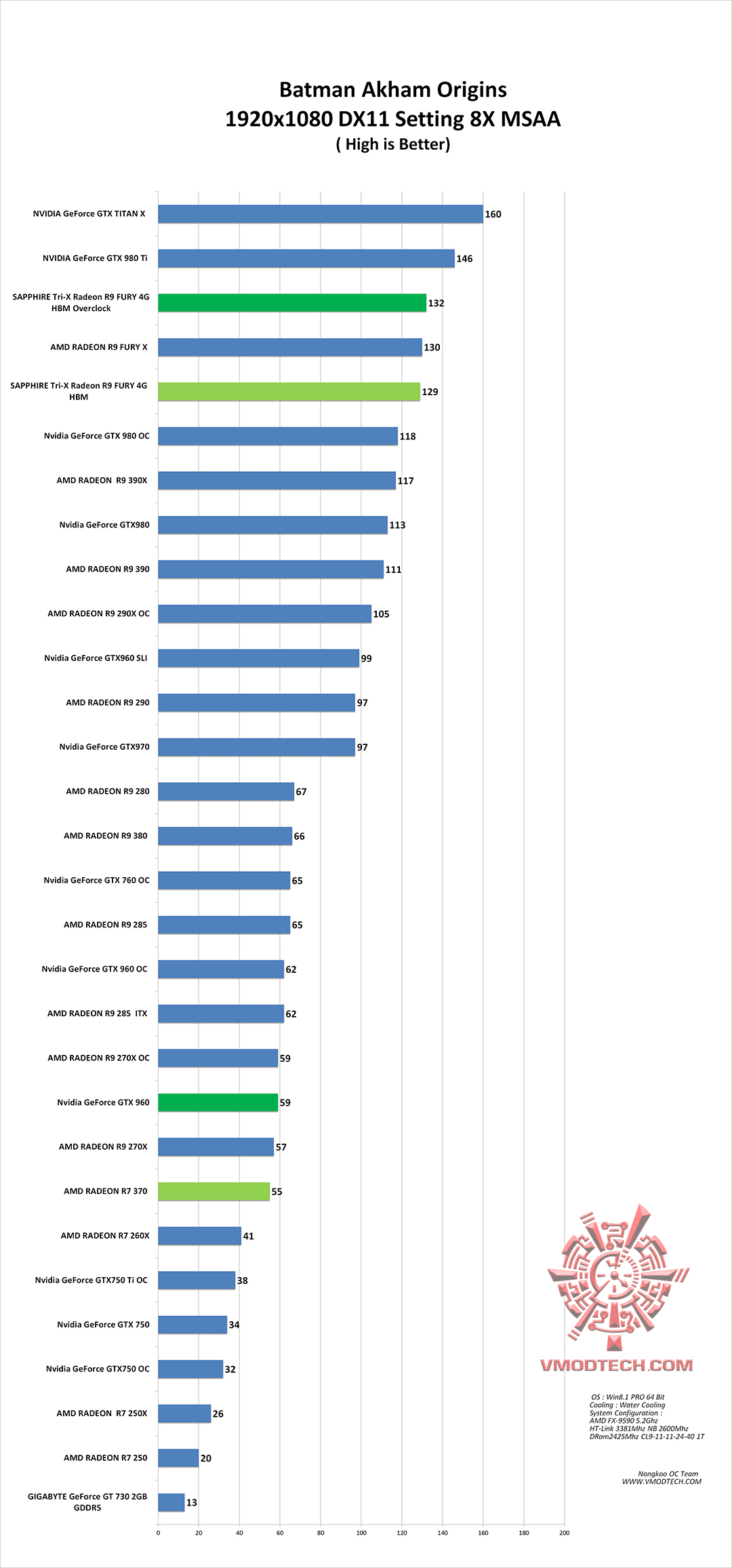 batman-g batman g SAPPHIRE Tri X Radeon R9 FURY 4G HBM