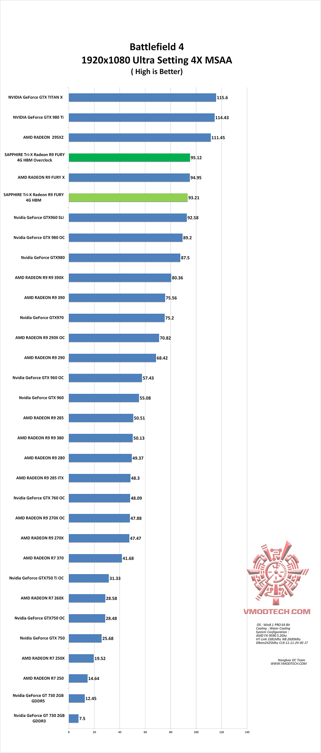 bf4 bf4 SAPPHIRE Tri X Radeon R9 FURY 4G HBM