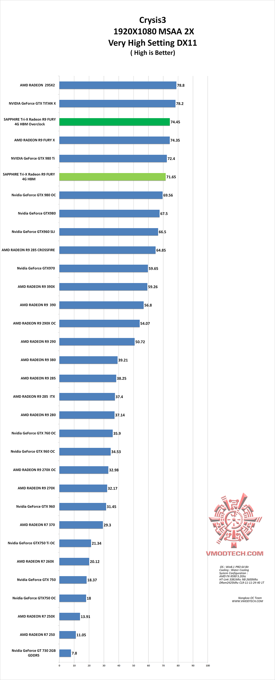 crysis3 crysis3 SAPPHIRE Tri X Radeon R9 FURY 4G HBM