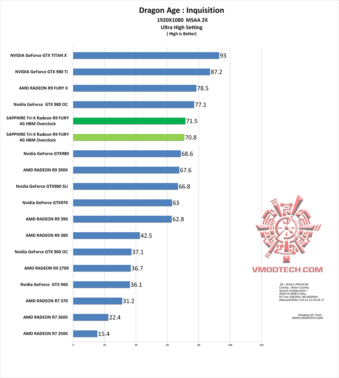 dga-g dga g SAPPHIRE Tri X Radeon R9 FURY 4G HBM