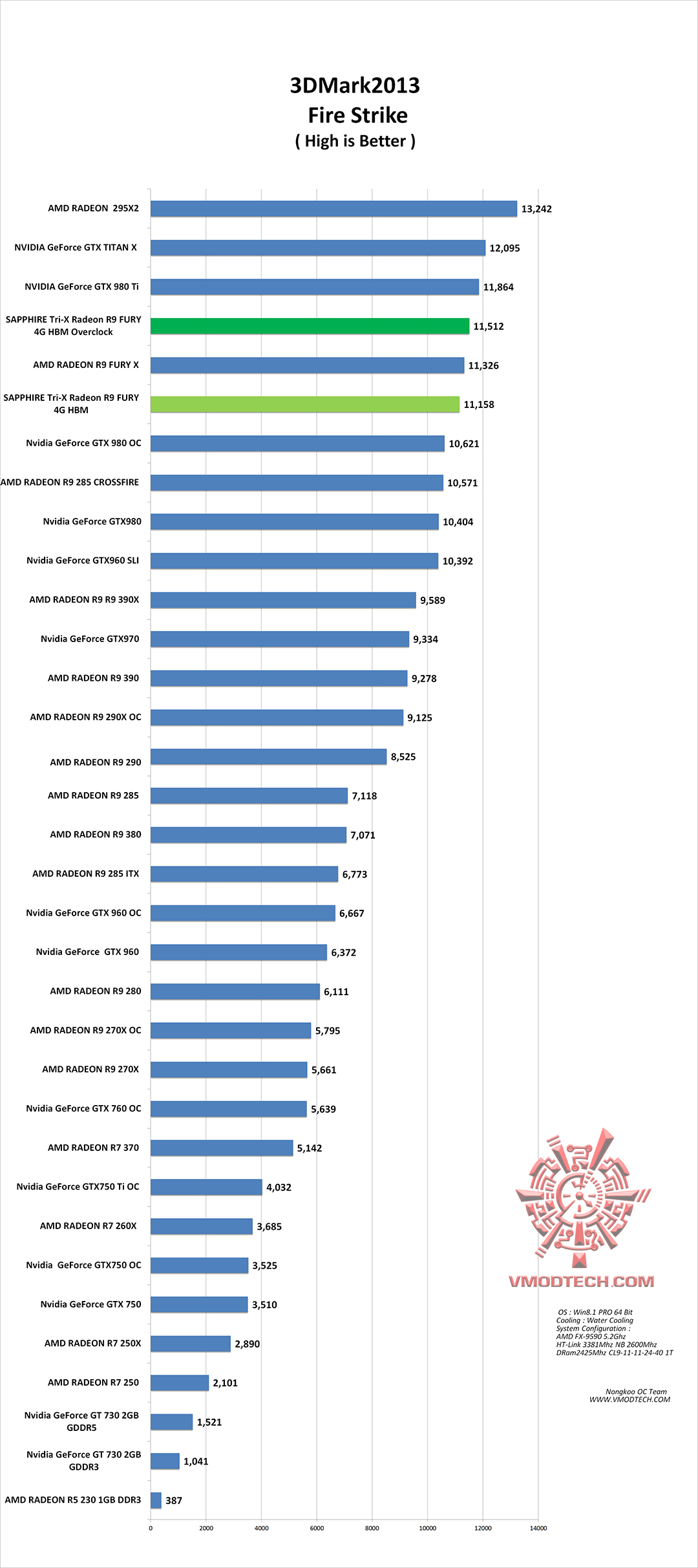firwe-g firwe g SAPPHIRE Tri X Radeon R9 FURY 4G HBM