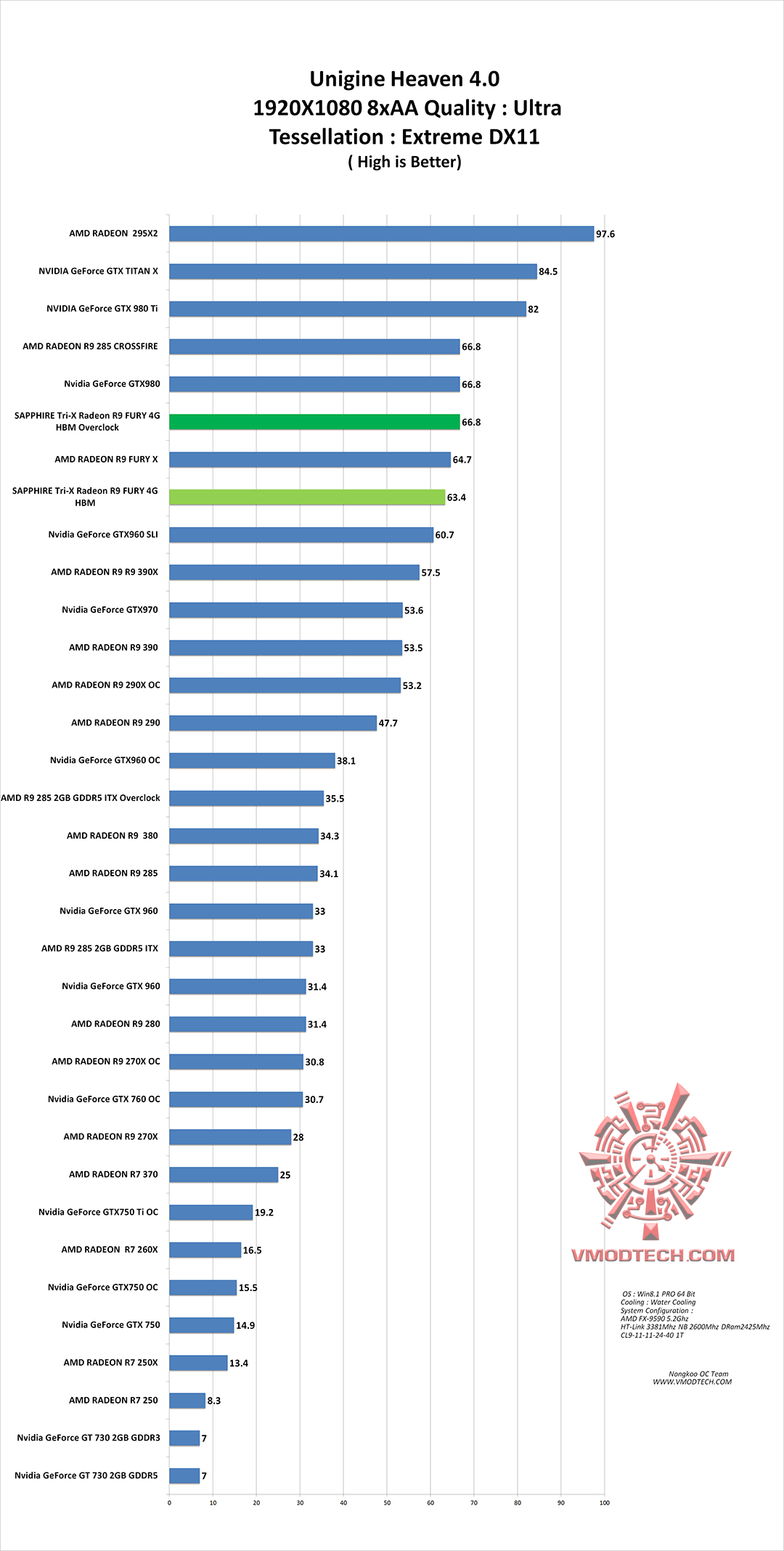 hv-g hv g SAPPHIRE Tri X Radeon R9 FURY 4G HBM