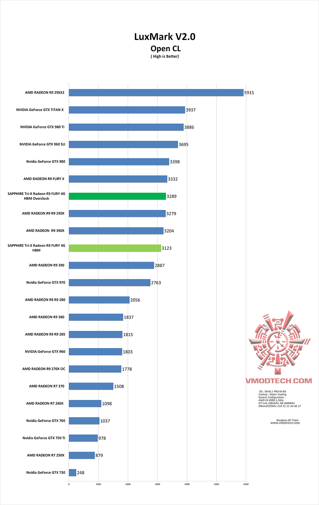 luxmark-g luxmark g SAPPHIRE Tri X Radeon R9 FURY 4G HBM