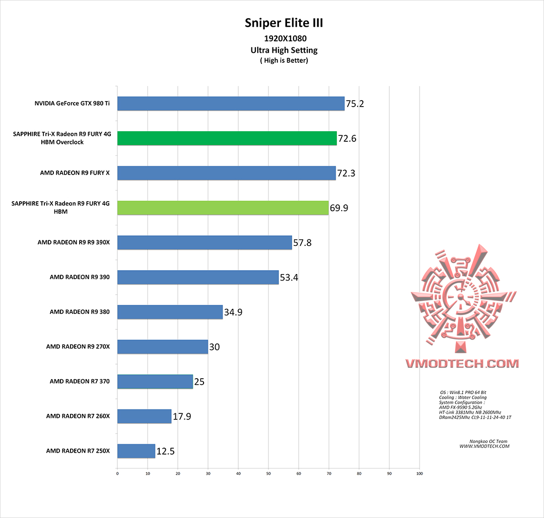 sniper-v3 sniper v3 SAPPHIRE Tri X Radeon R9 FURY 4G HBM