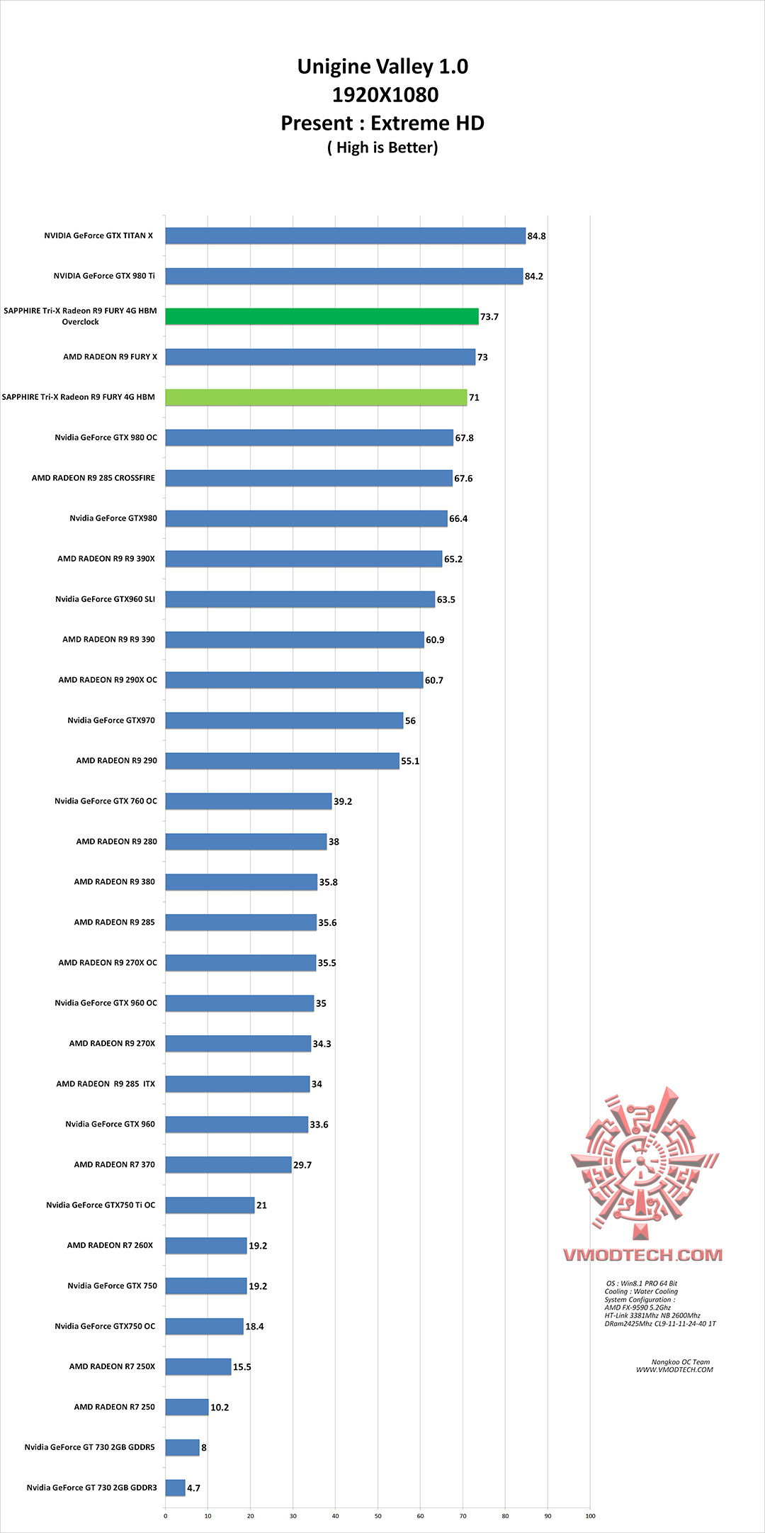 vl-g vl g SAPPHIRE Tri X Radeon R9 FURY 4G HBM