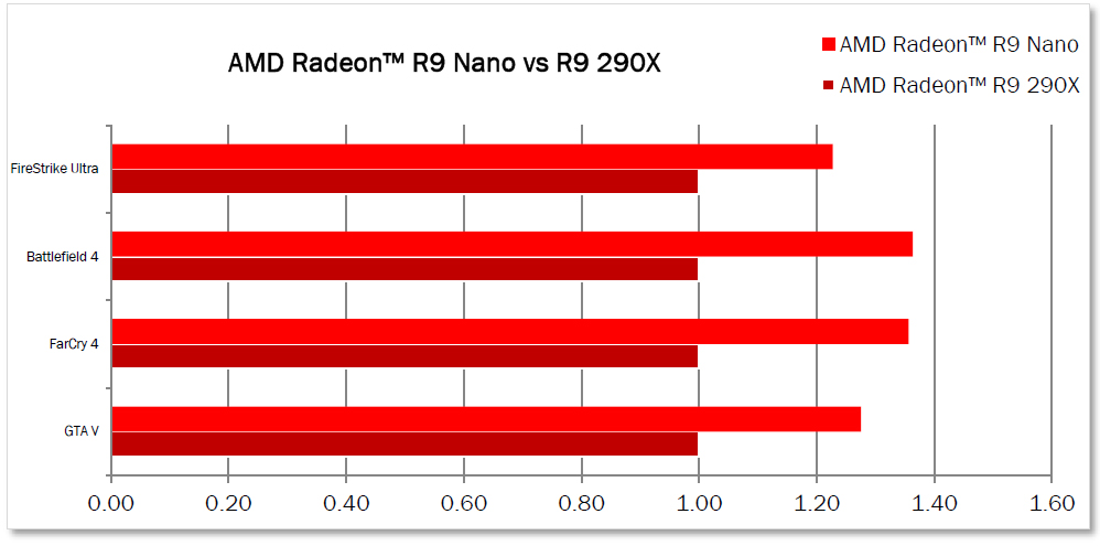 18 AMD R9 NANO 4GB HBM Review 